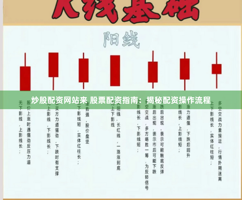 炒股配资网站来 股票配资指南：揭秘配资操作流程