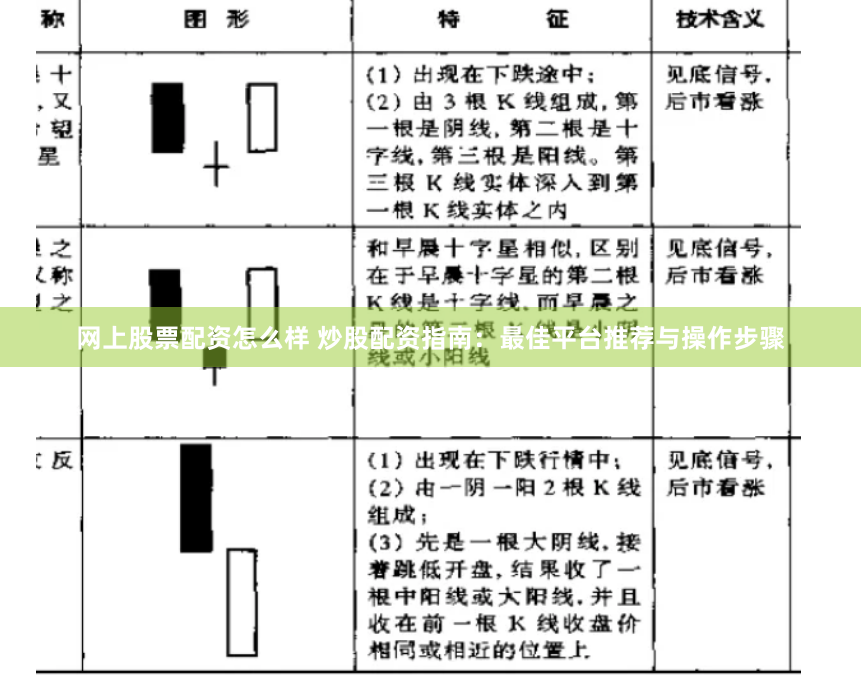 网上股票配资怎么样 炒股配资指南：最佳平台推荐与操作步骤