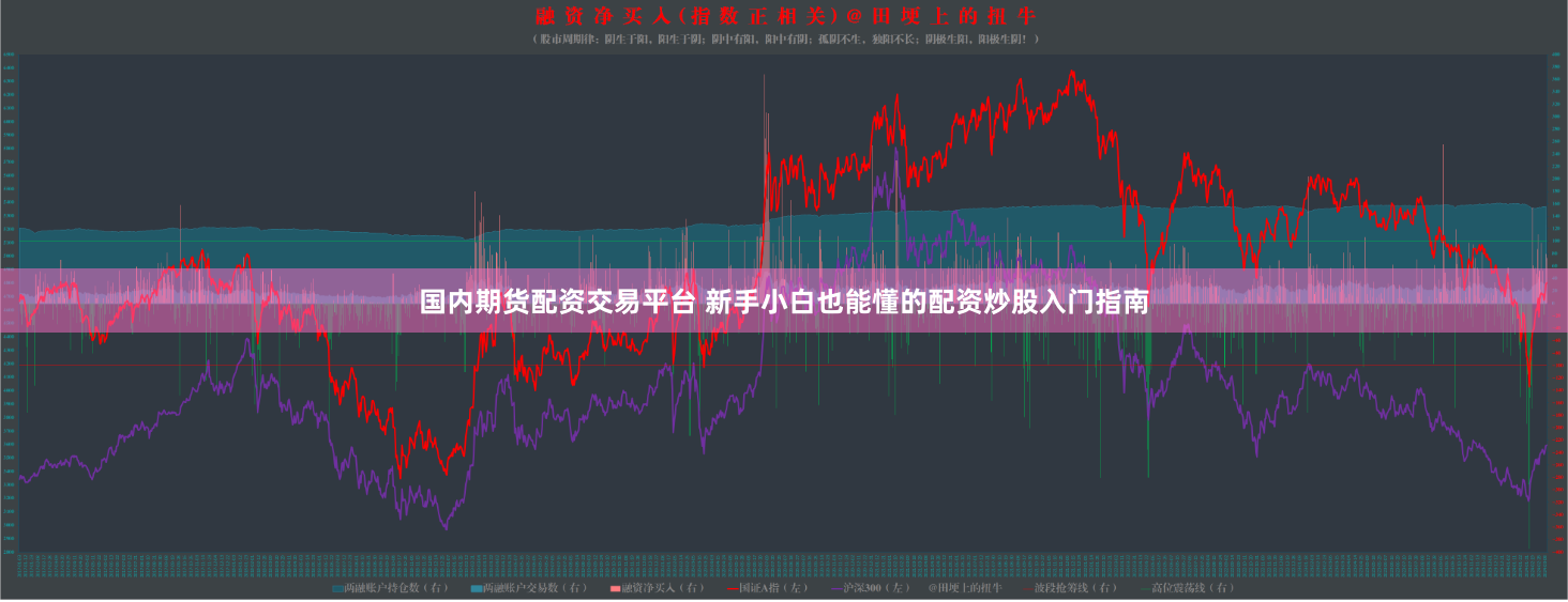 国内期货配资交易平台 新手小白也能懂的配资炒股入门指南