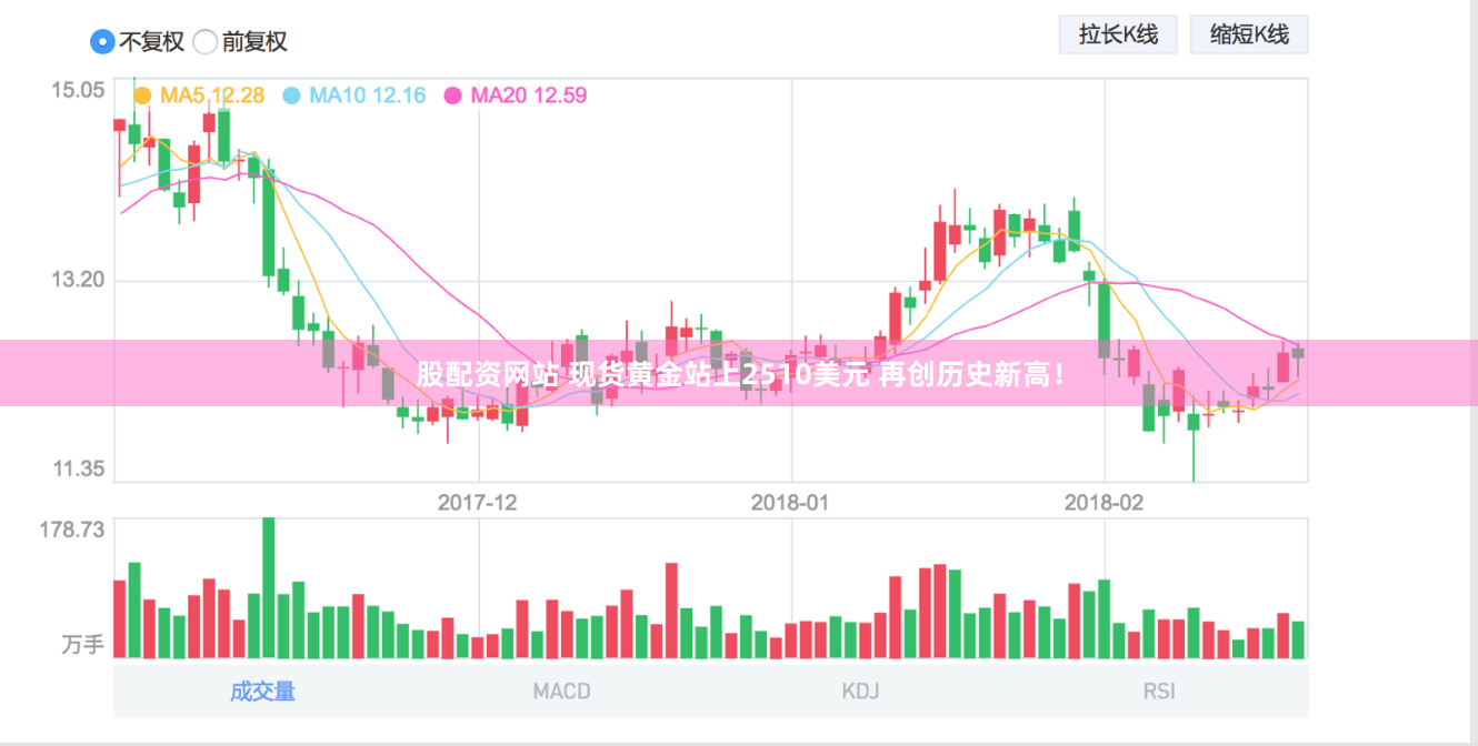 股配资网站 现货黄金站上2510美元 再创历史新高！