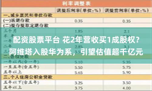 配资股票平台 花2年营收买1成股权？阿维塔入股华为系，引望估值超千亿元