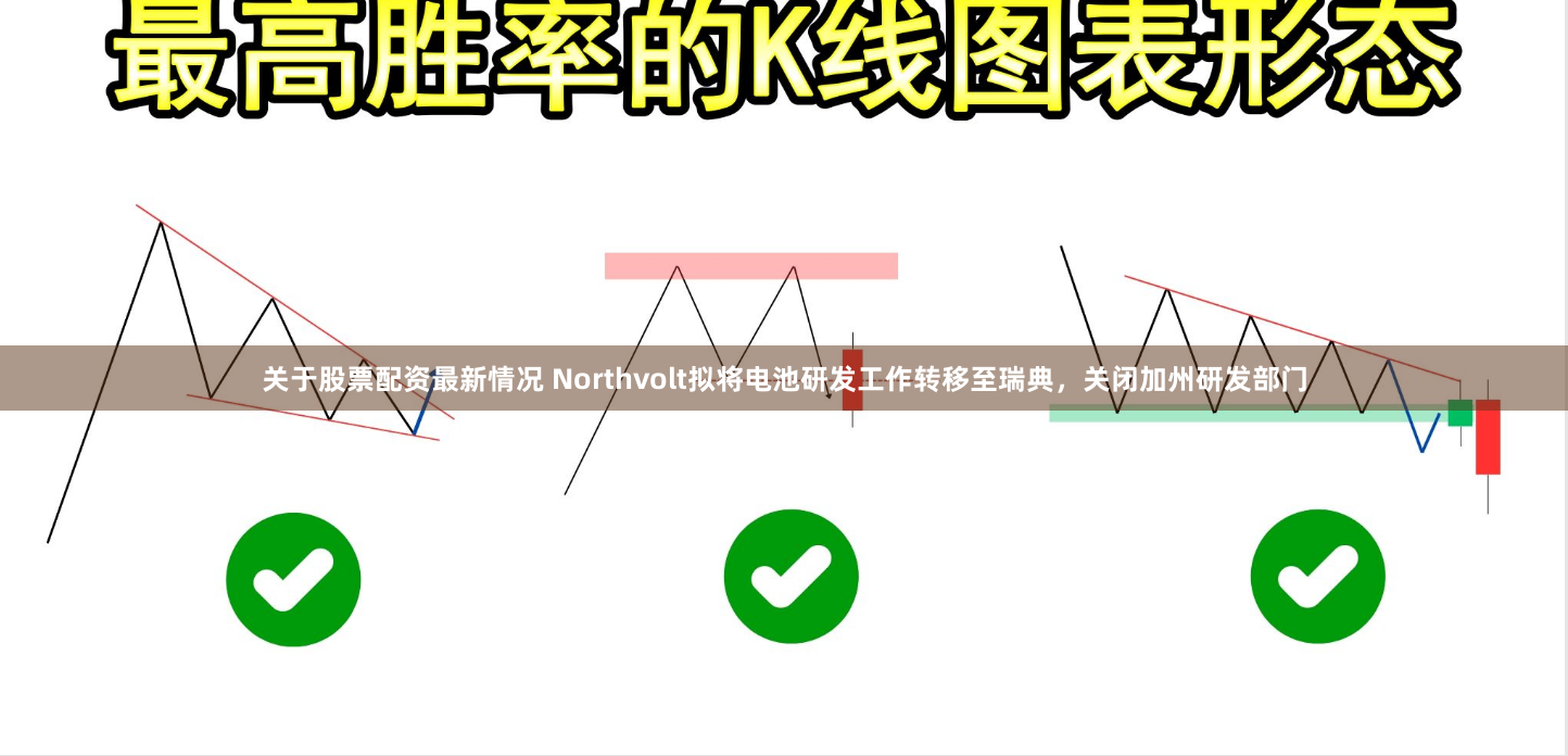 关于股票配资最新情况 Northvolt拟将电池研发工作转移至瑞典，关闭加州研发部门