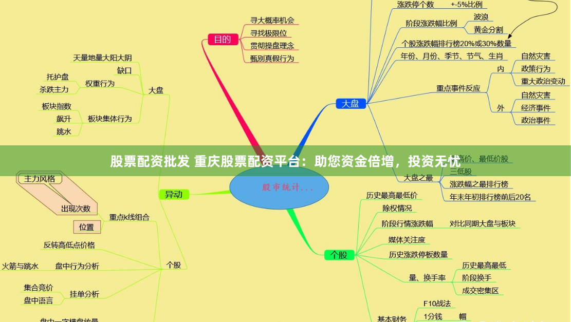 股票配资批发 重庆股票配资平台：助您资金倍增，投资无忧