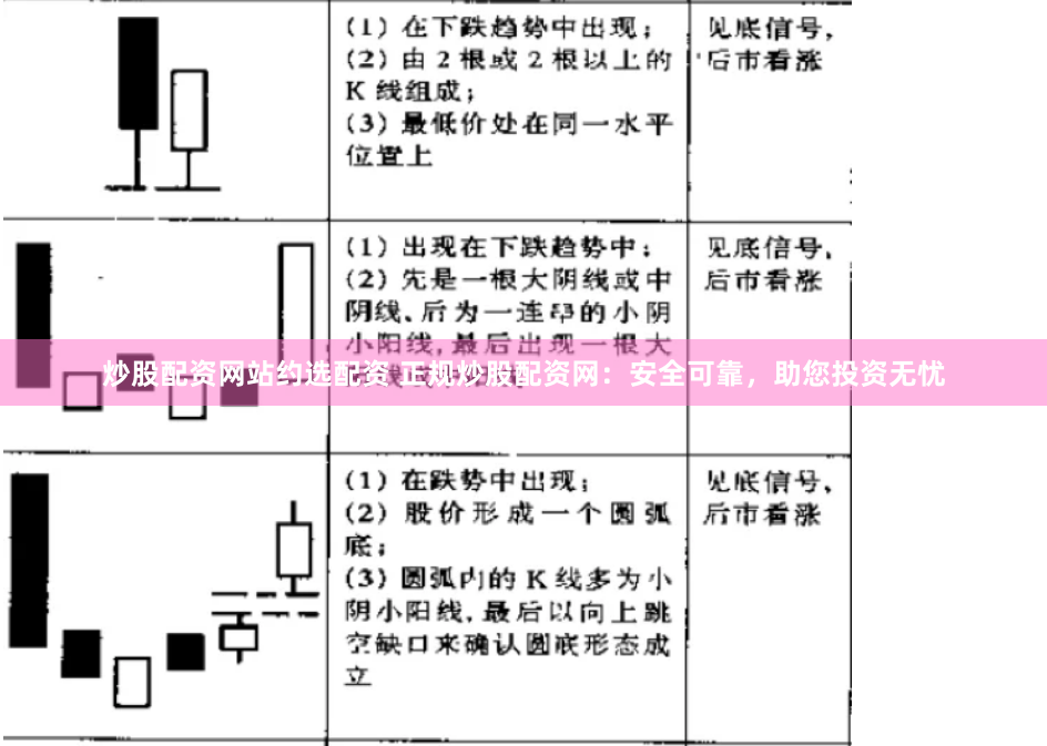 炒股配资网站约选配资 正规炒股配资网：安全可靠，助您投资无忧