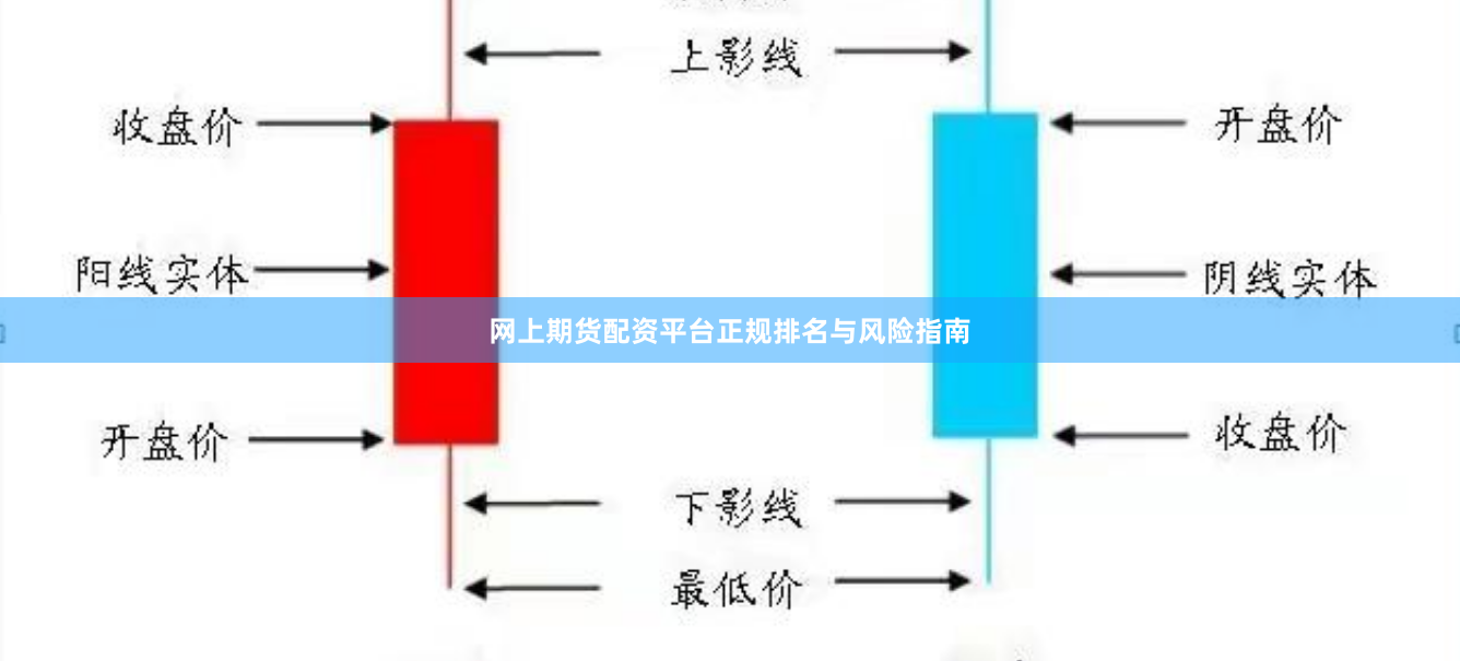 网上期货配资平台正规排名与风险指南
