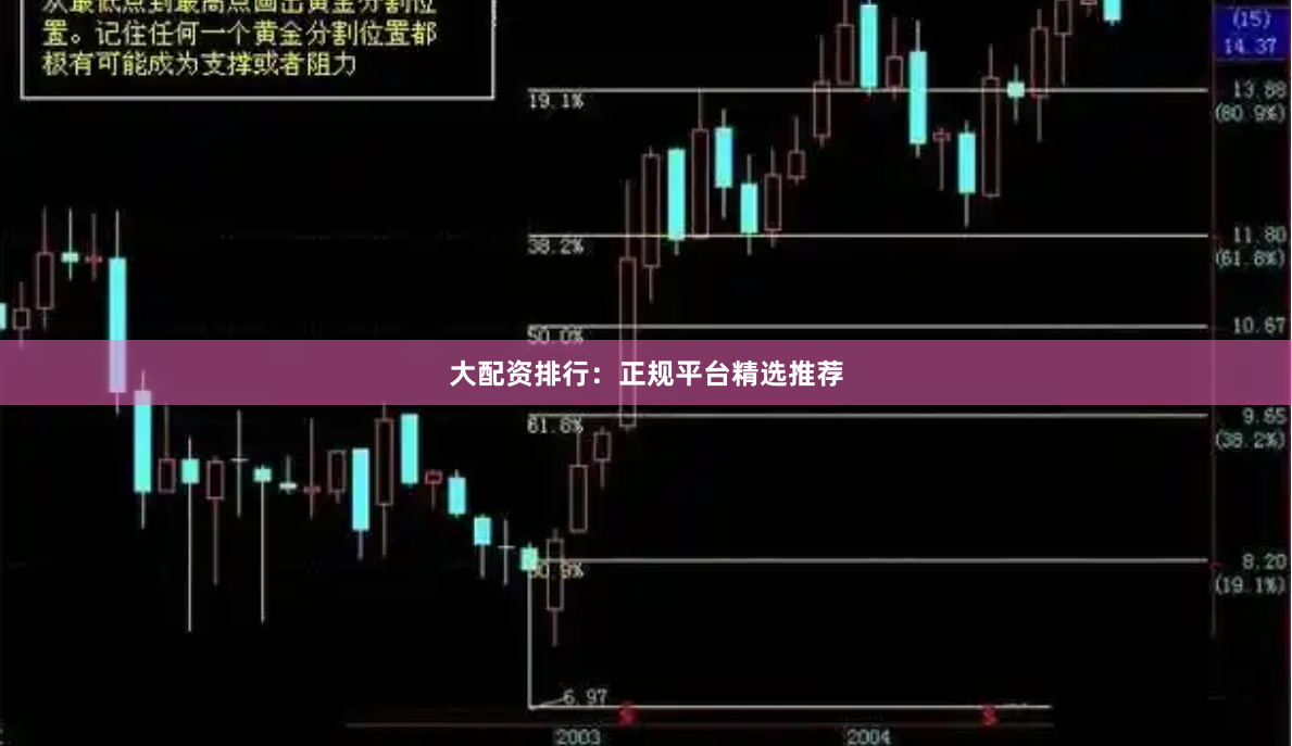 大配资排行:正规平台精选推荐