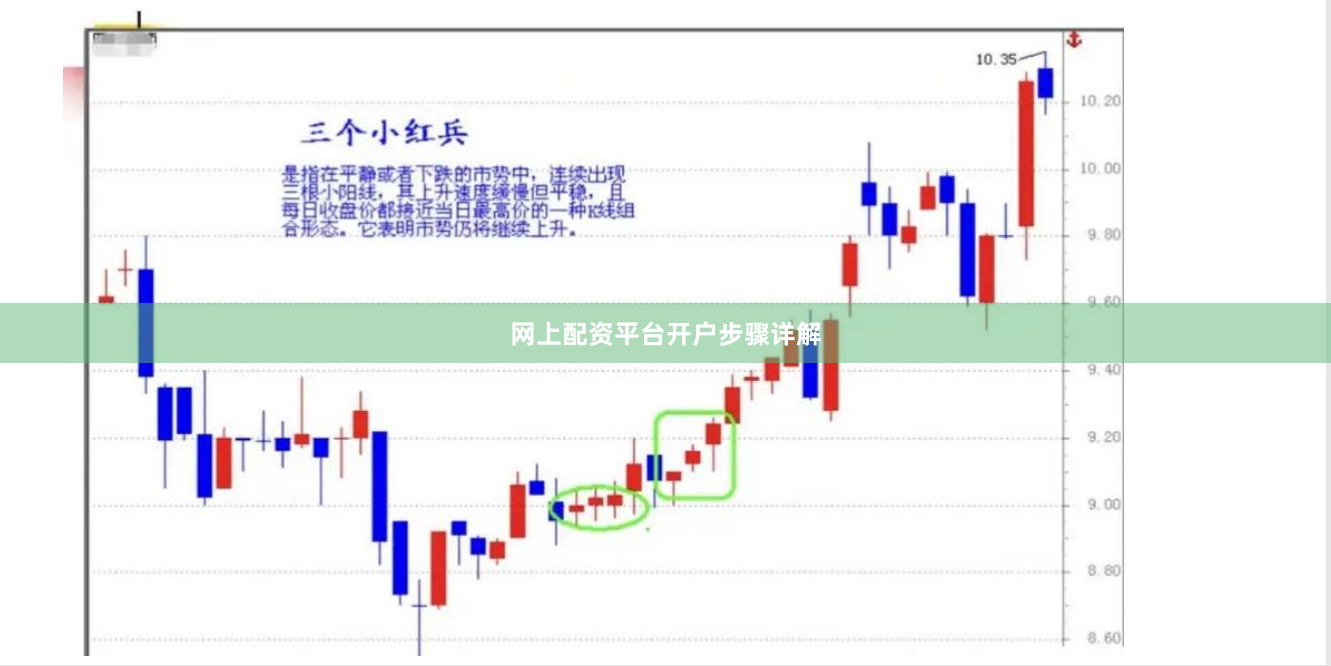 网上配资平台开户步骤详解