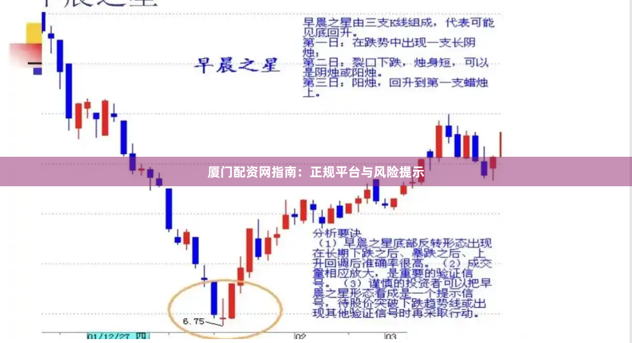 厦门配资网指南：正规平台与风险提示