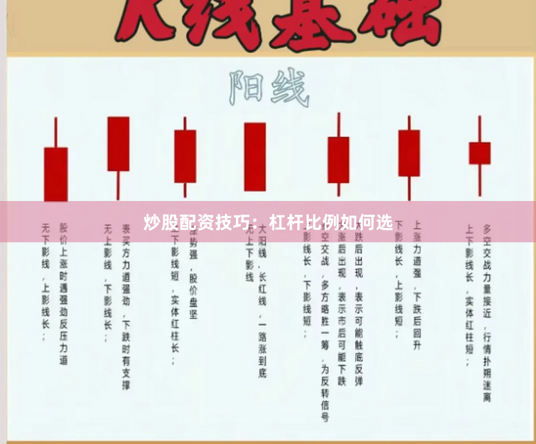 炒股配资技巧:杠杆比例如何选